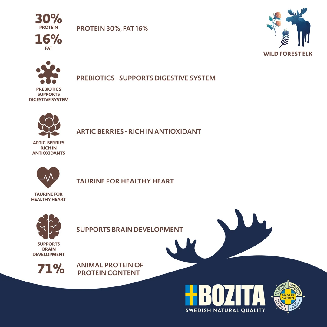 Bozita Purely puppy łoś bezzbożowa 11kg