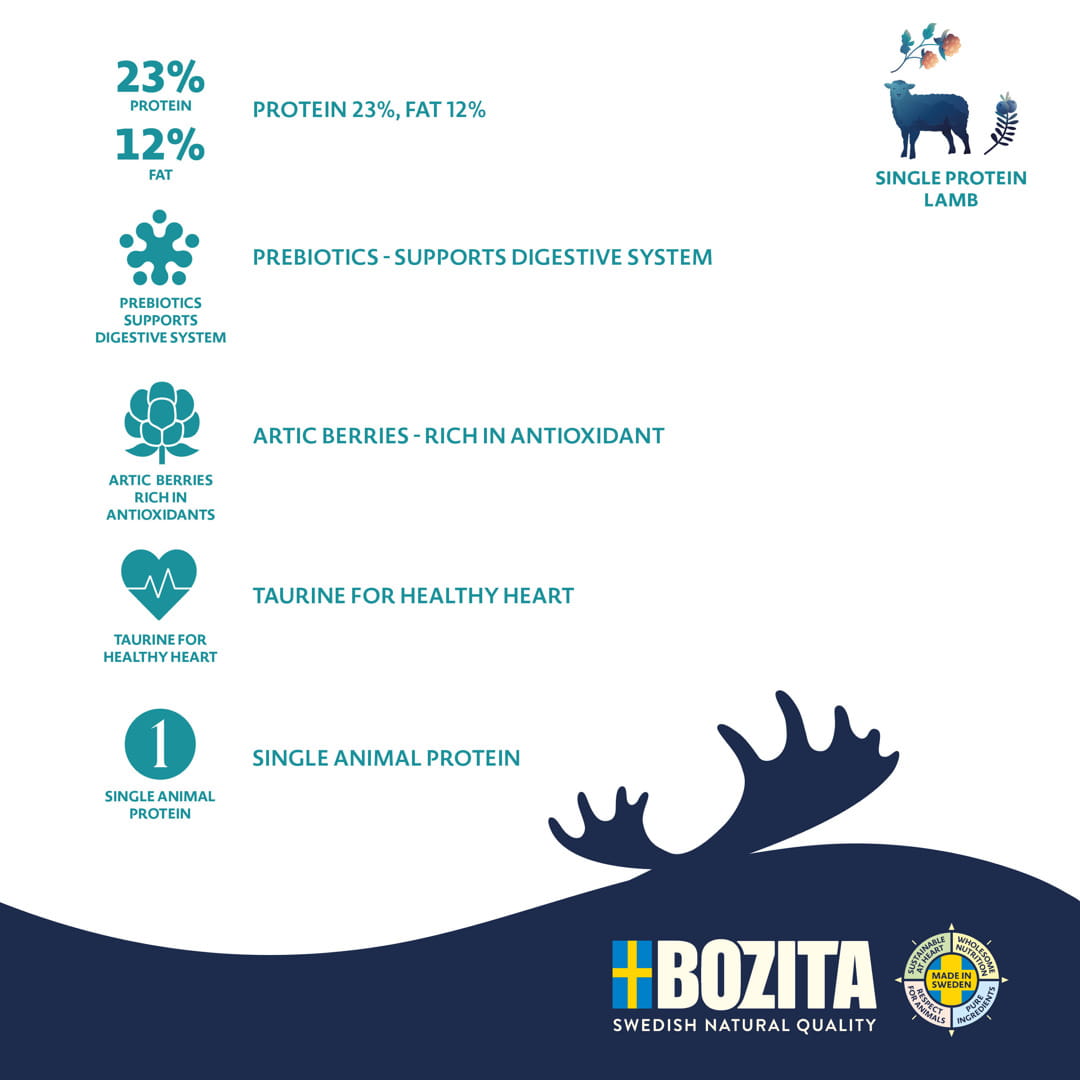 Bozita Purely adult jagnięcina bezzbożowa 2,5kg/11kg