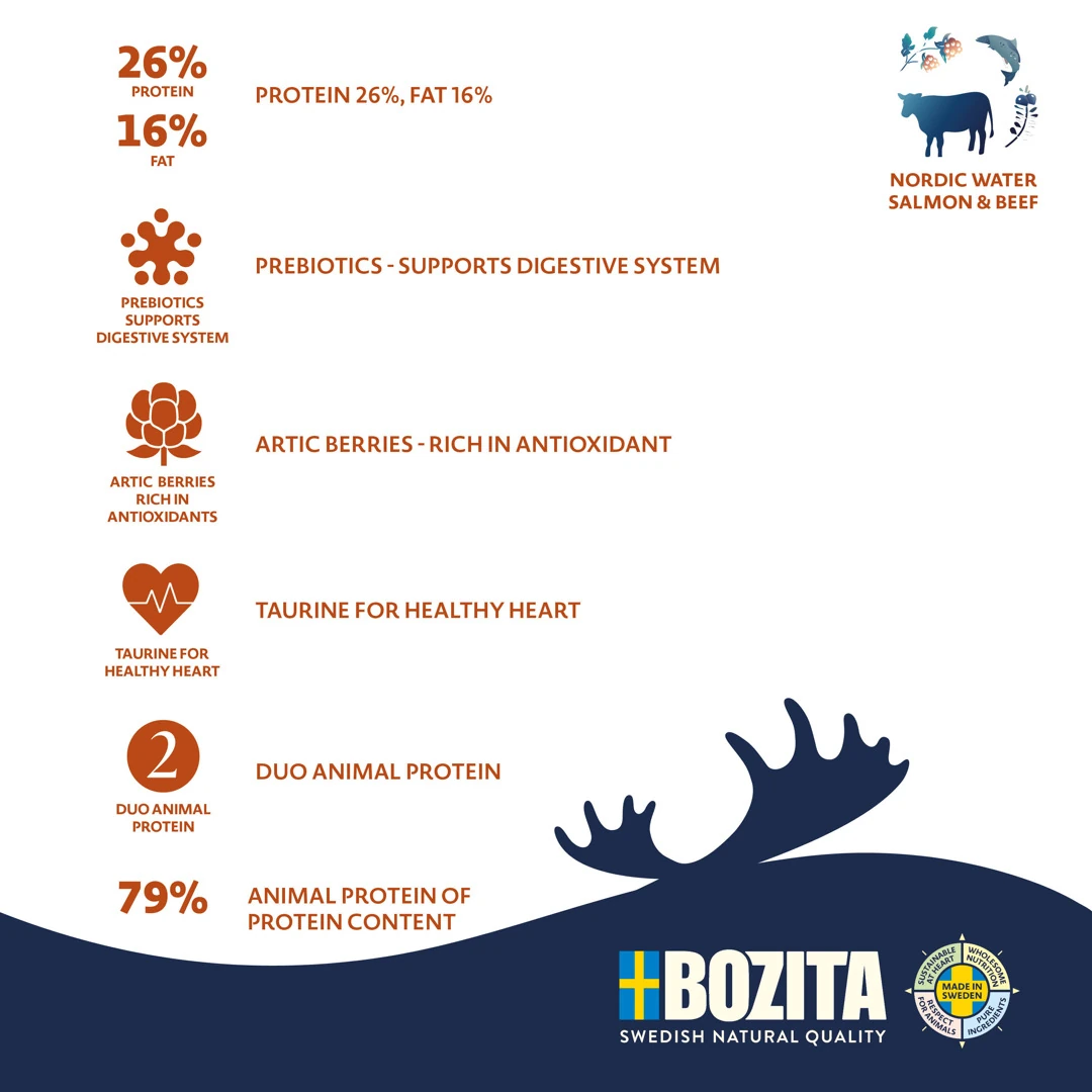 Bozita Purely adult small łosoś wołowina bezzbożowa 2,5kg/7,5kg