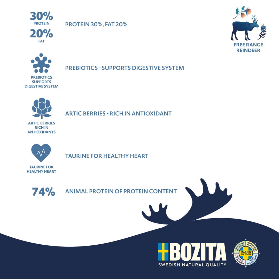 Bozita Purely adult renifer bezzbożowa 2,5kg/11kg