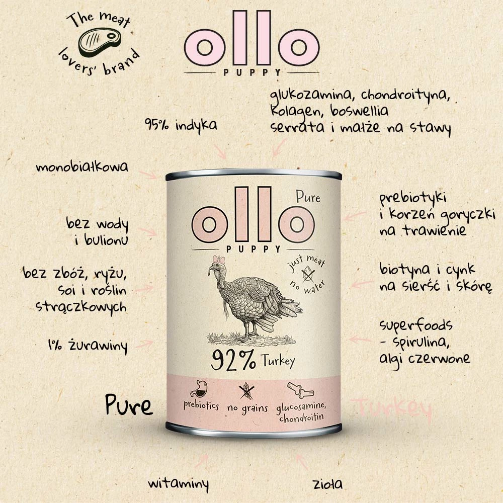 Ollo PUPPY Pure Indyk 400g/850g