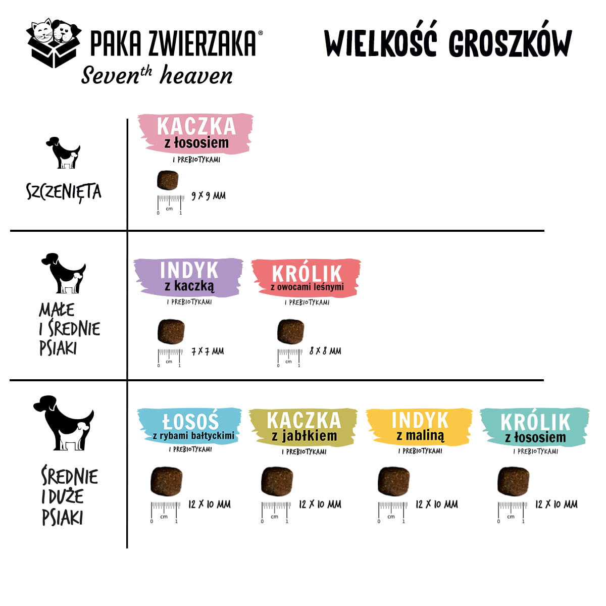 Paka Zwierzaka MINI Królik z owocami S 1,5kg/3kg - sucha karma dla psów