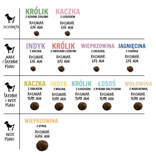 Paka Zwierzaka wołowina z marchewką M 1,5kg/3kg - sucha karma dla psów