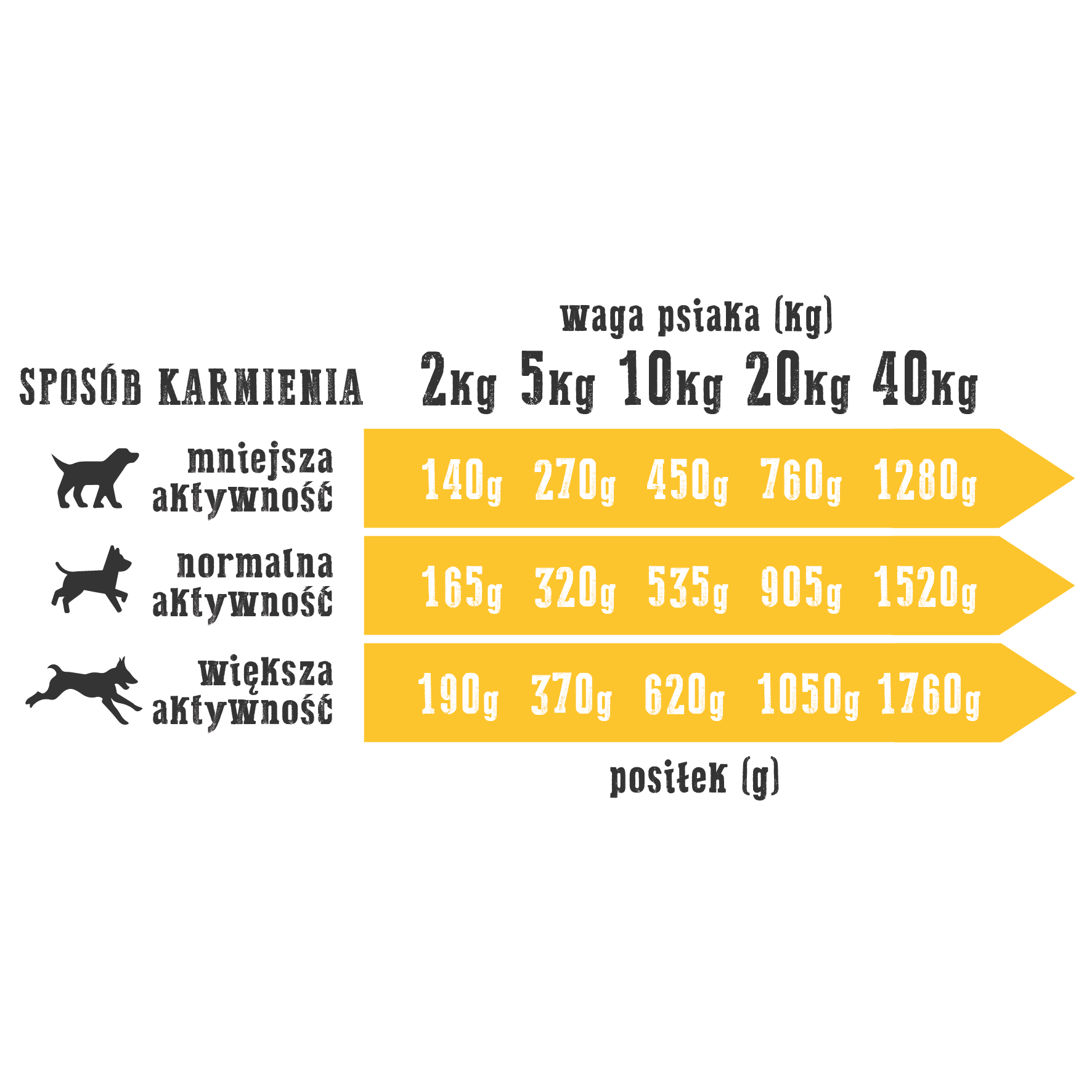 Wiejska Zagroda indyk z jagnięciną puszka 200g/400g/800g - mokra karma dla psów
