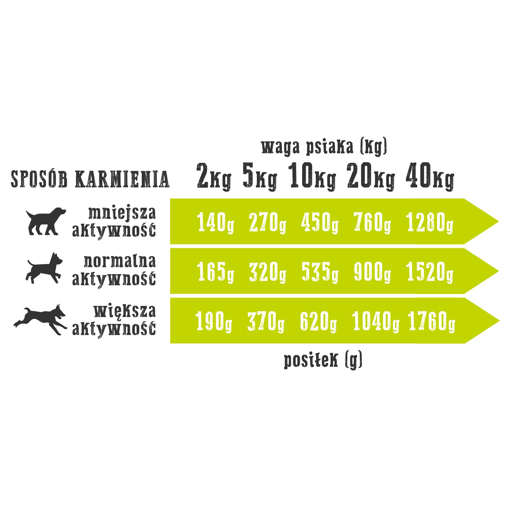 Wiejska Zagroda kaczka z gruszką puszka 400g - mokra karma dla psów