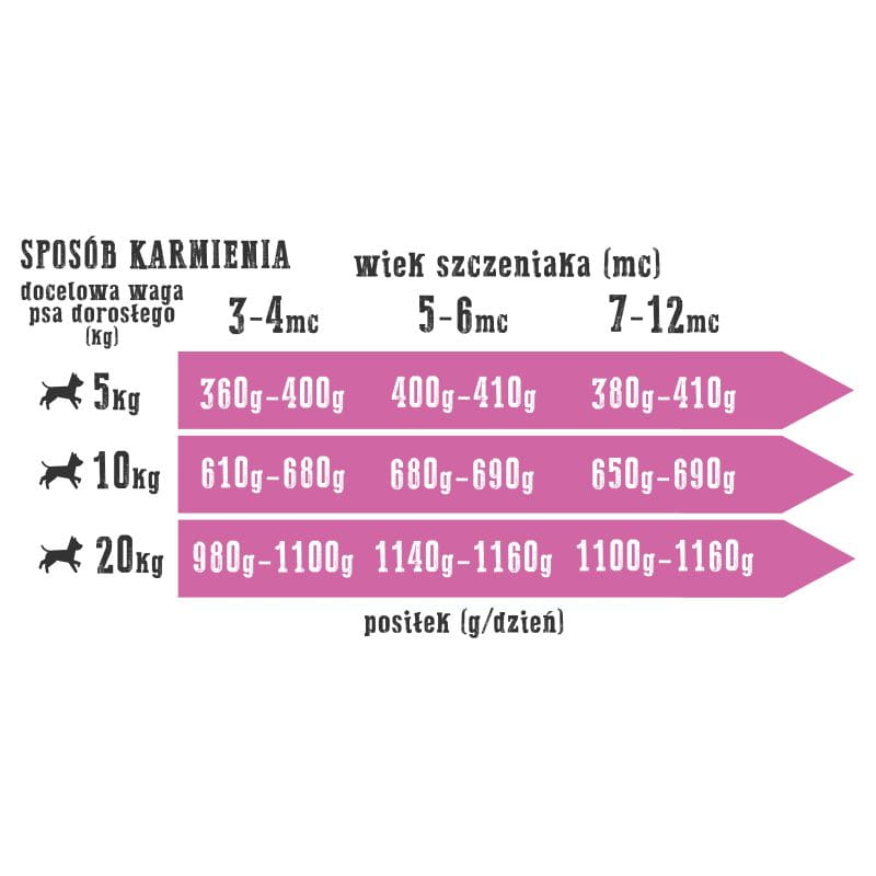 Wiejska Zagroda mięsna uczta puszka 200g/400g - mokra karma dla szczeniąt